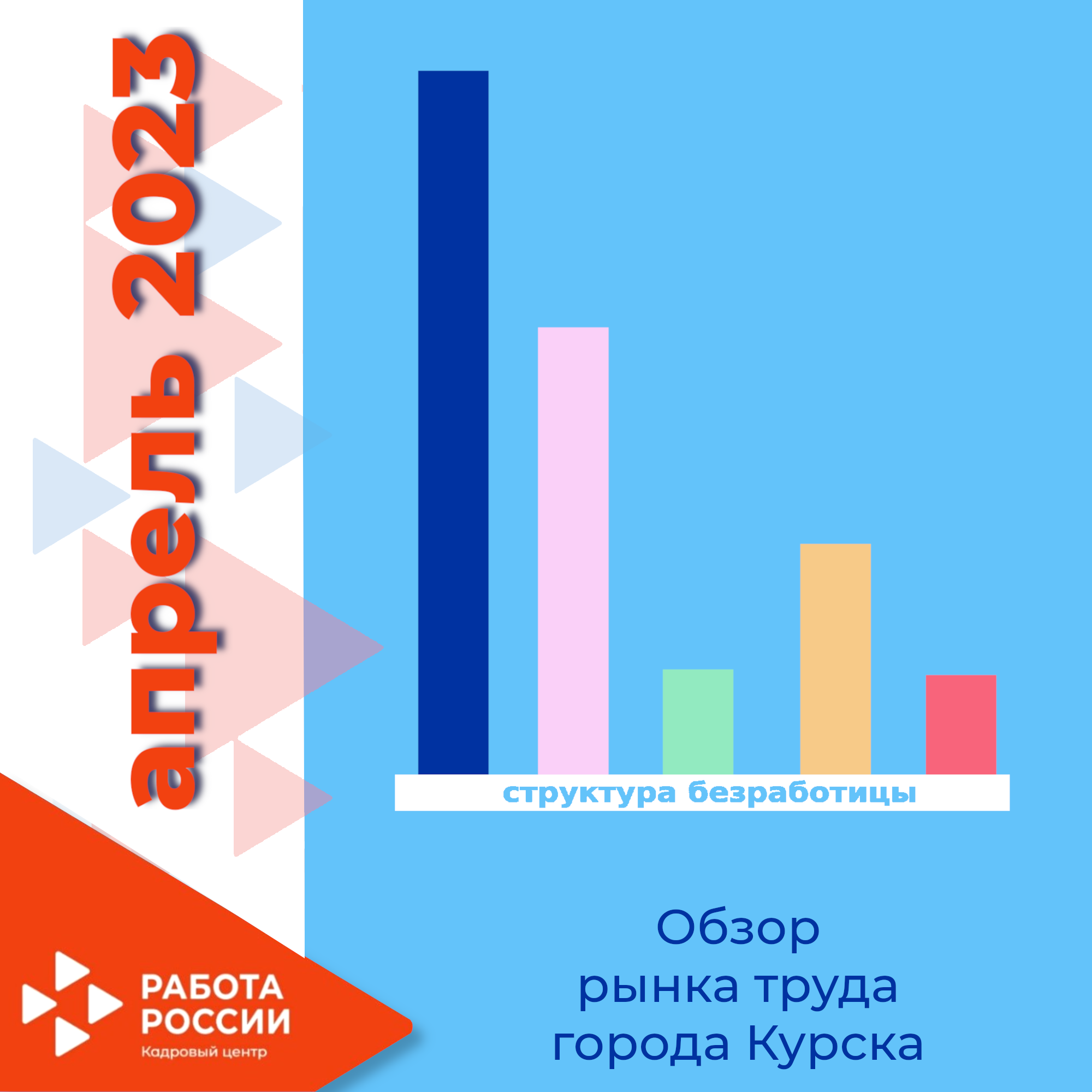 Обзор рынка труда в городе Курск на 1 июля 2022 года | Интерактивный портал  ОКУ Центр занятости населения Курской области