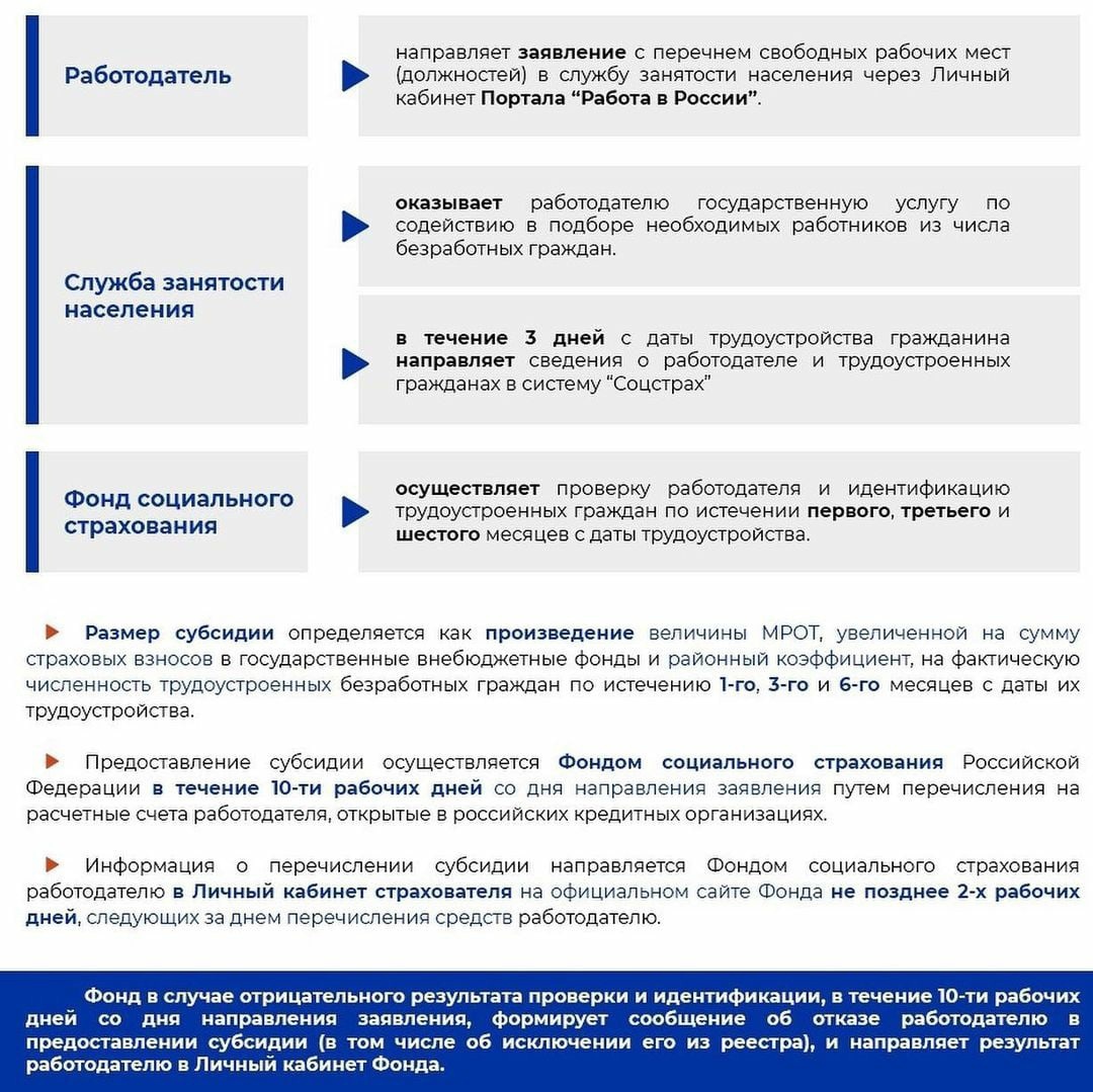 Господдержка работодателей в 2024. Программы господдержка безработных граждан. Государственная поддержка юридических лиц и индивидуальных. Трудоустройство безработных субсидия организации. Государственная поддержка юридических лиц при трудоустройстве.