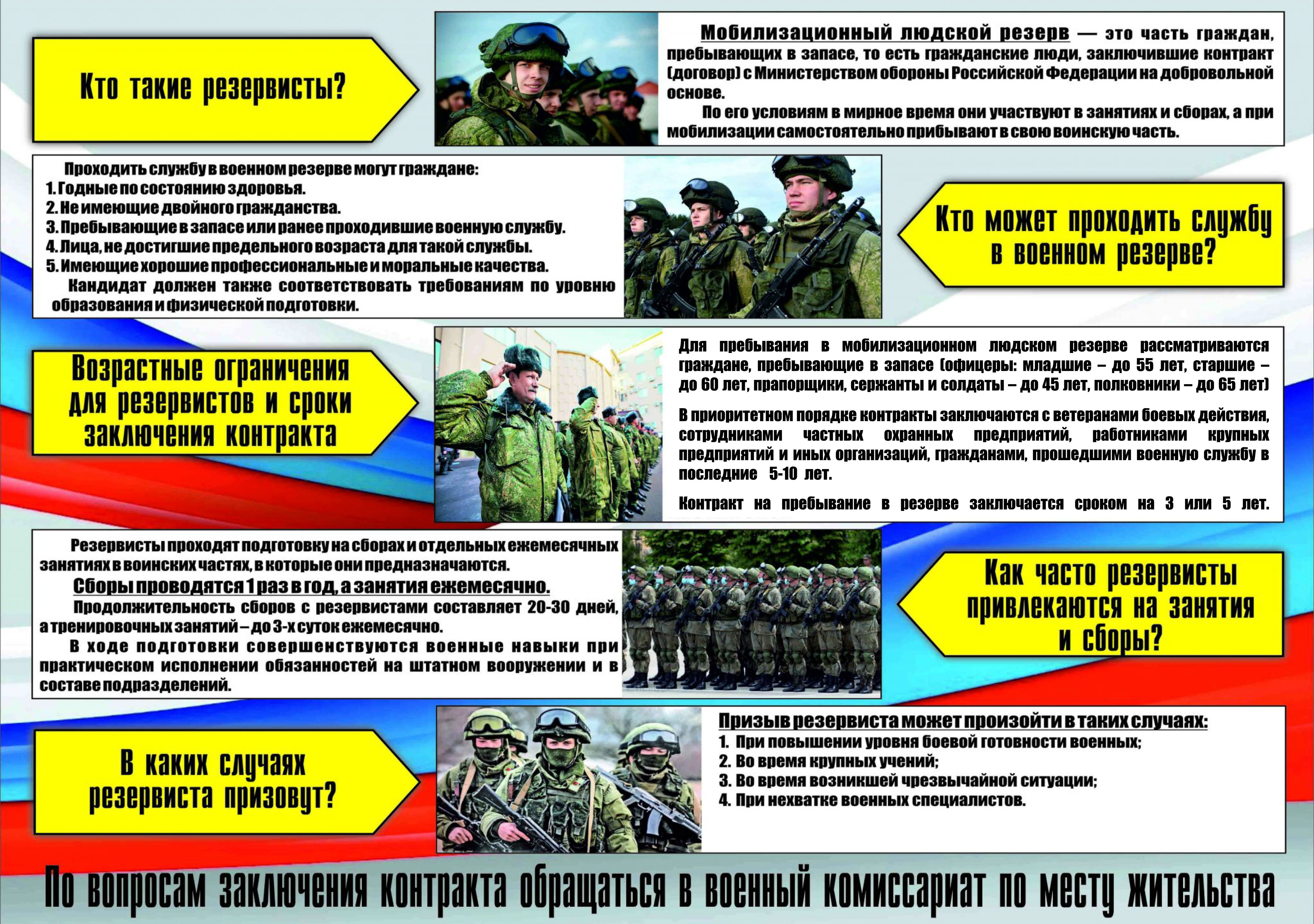 Будут призывать на сборы. Набор мобилизационного резерва. Мобилизация людского резерва.
